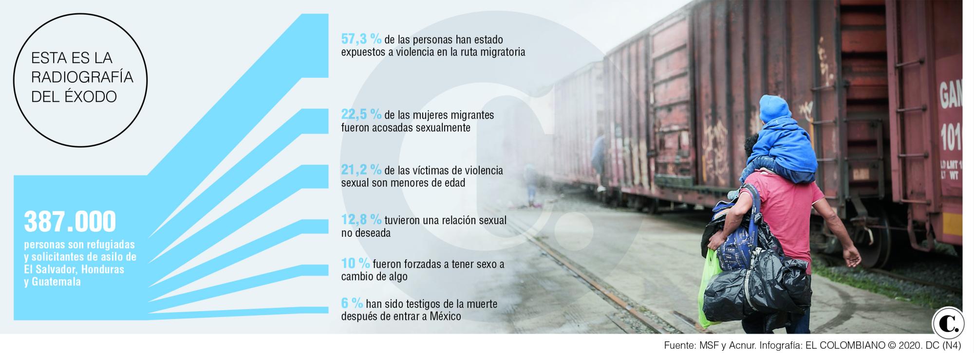 InfogrÃ¡fico