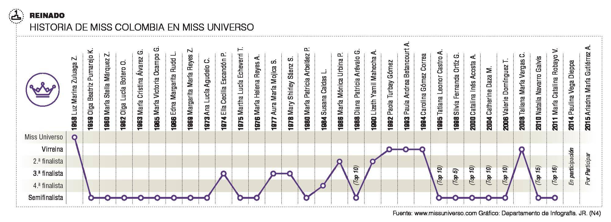 InfogrÃ¡fico
