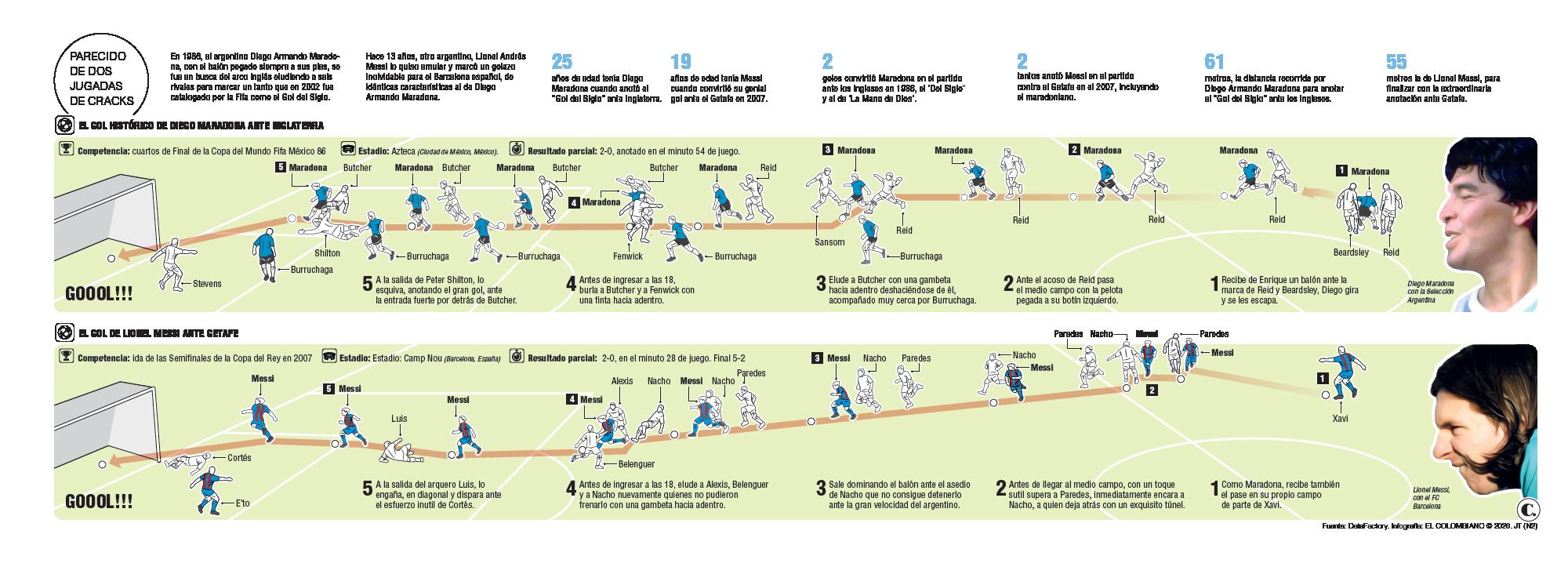 InfogrÃ¡fico