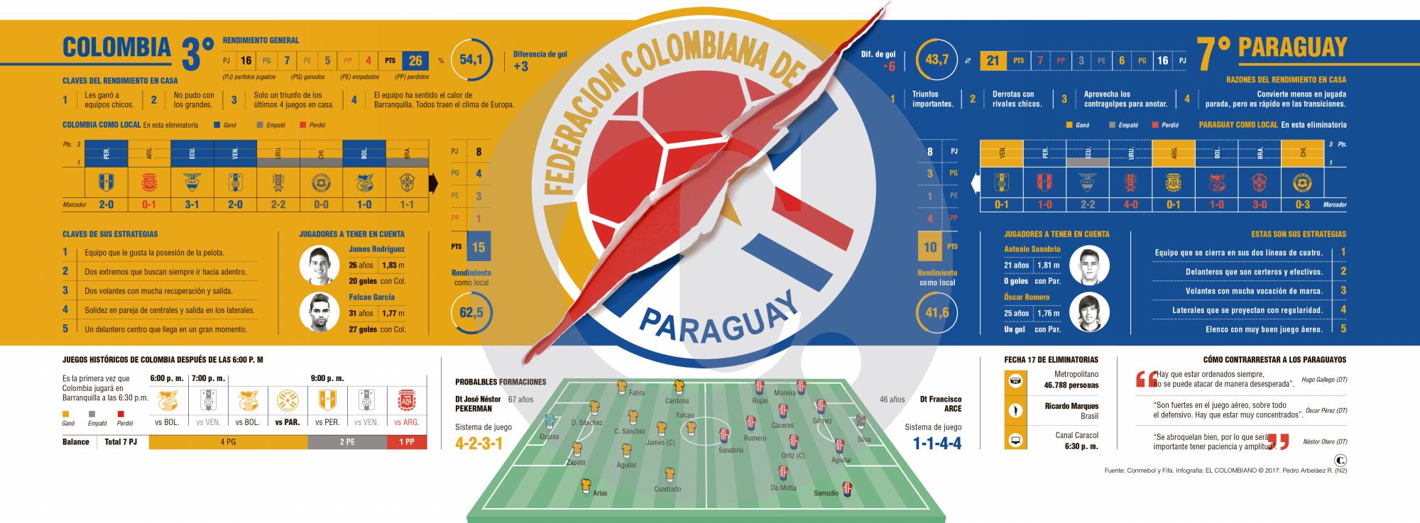 InfogrÃ¡fico