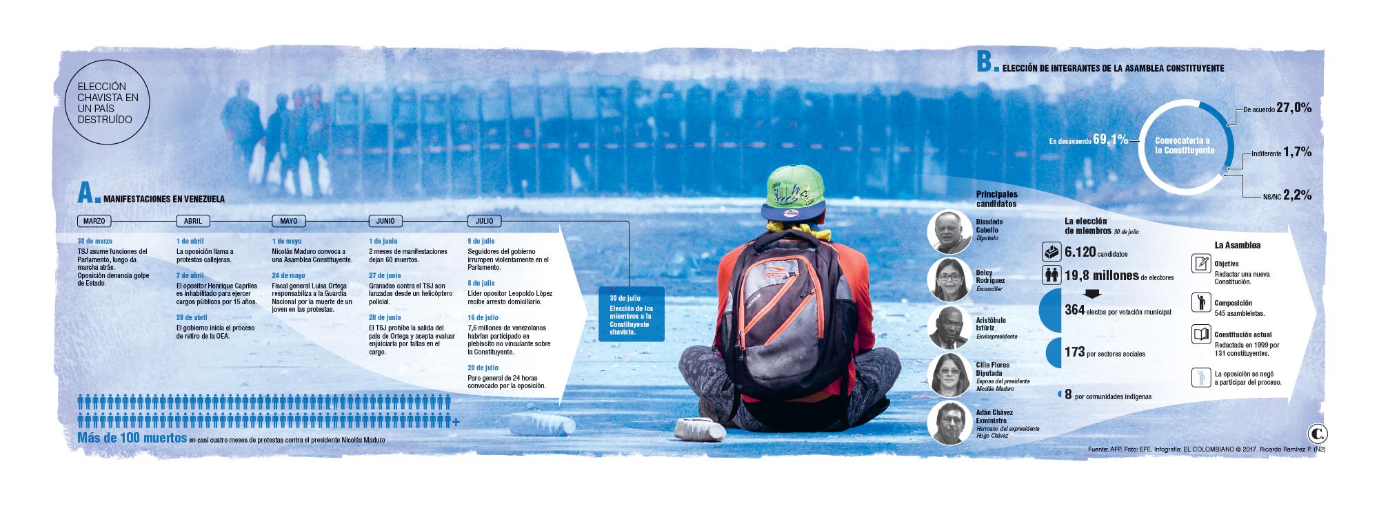 InfogrÃ¡fico