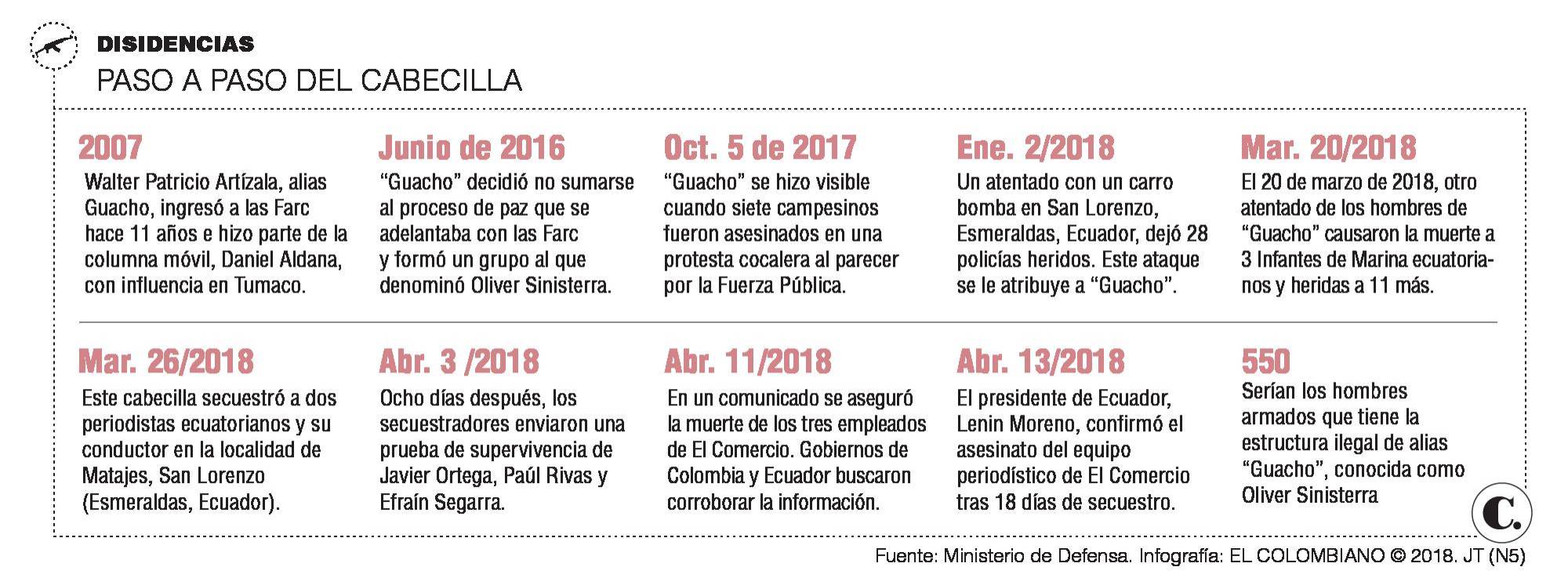 InfogrÃ¡fico