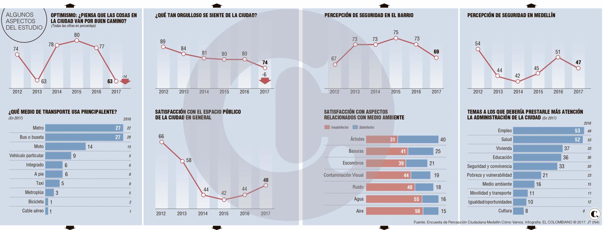 InfogrÃ¡fico