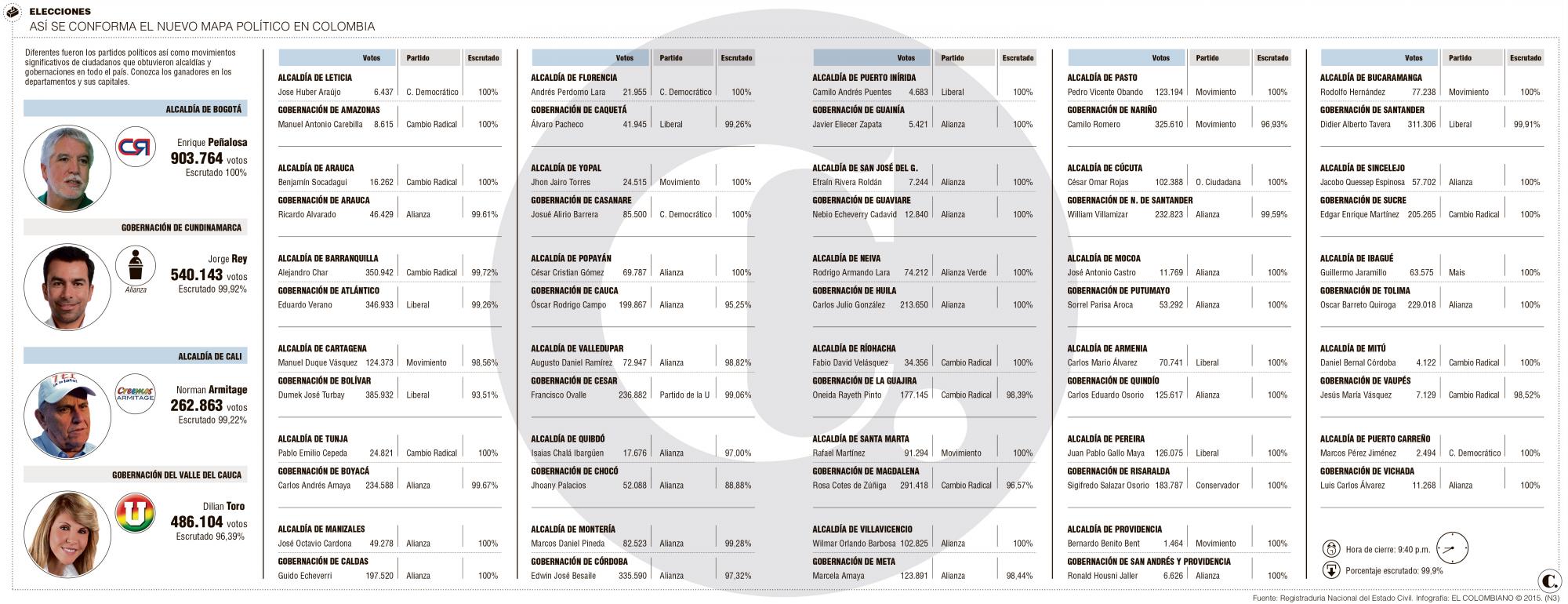 InfogrÃ¡fico