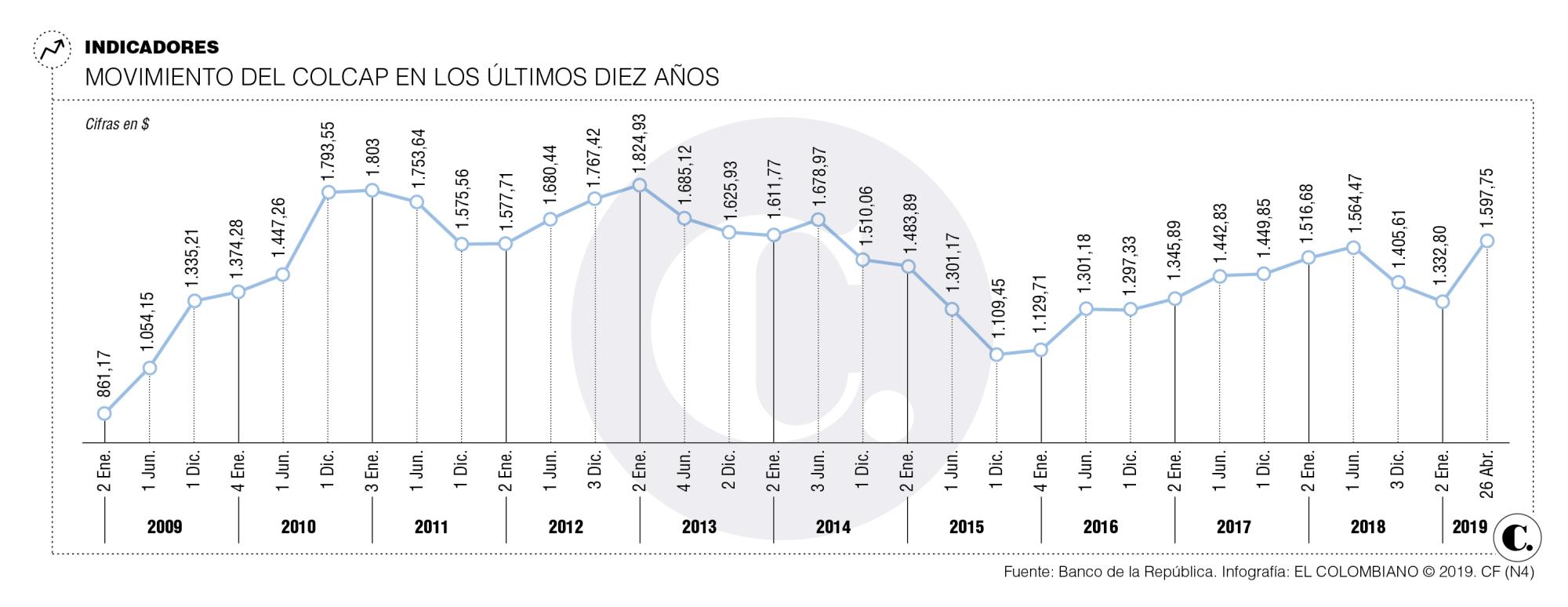 InfogrÃ¡fico