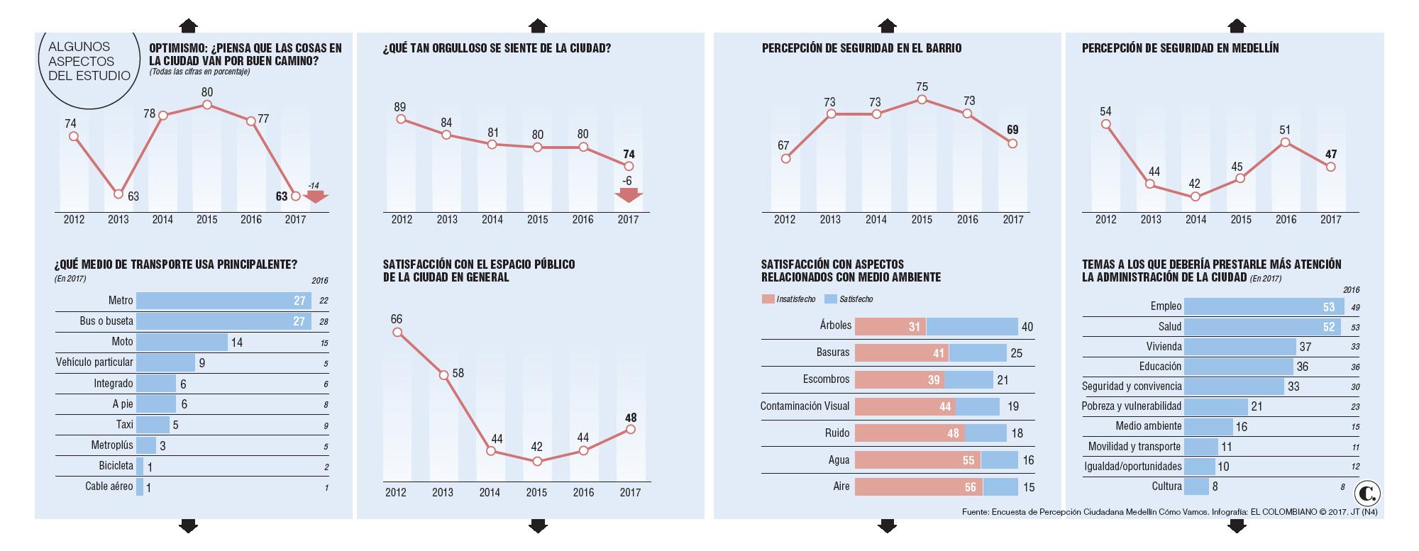 InfogrÃ¡fico