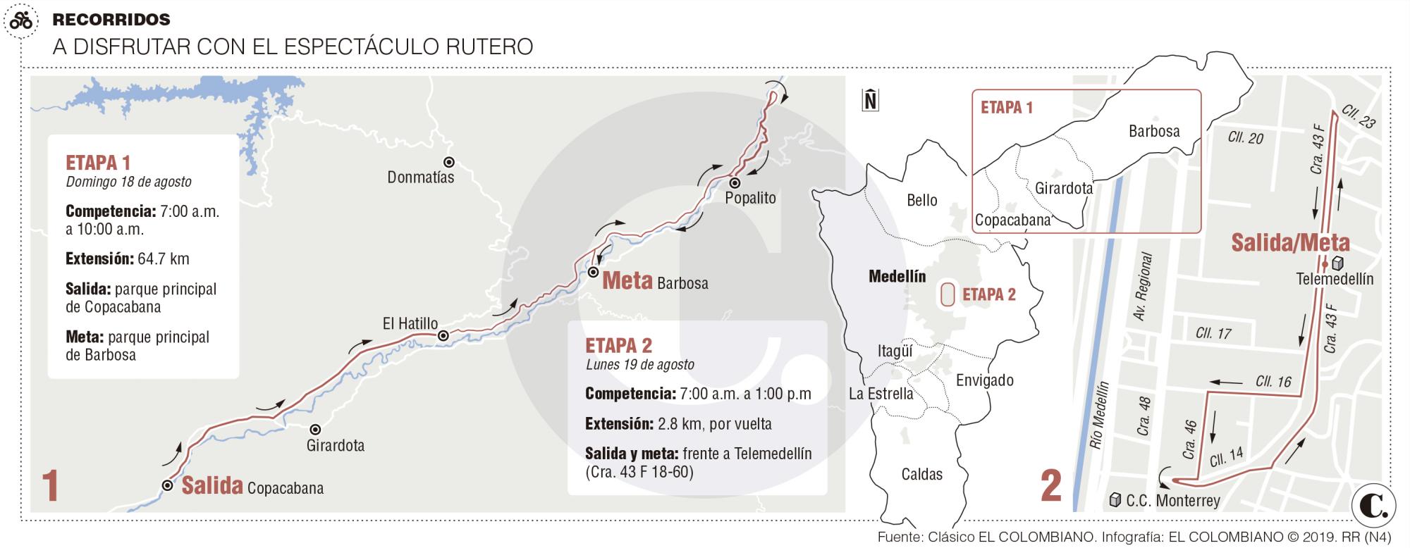 InfogrÃ¡fico