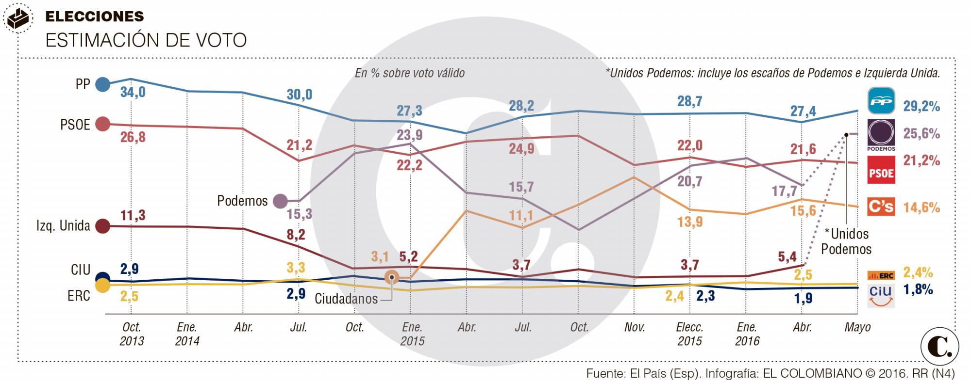 InfogrÃ¡fico