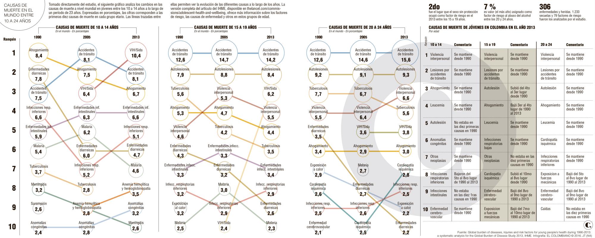 InfogrÃ¡fico