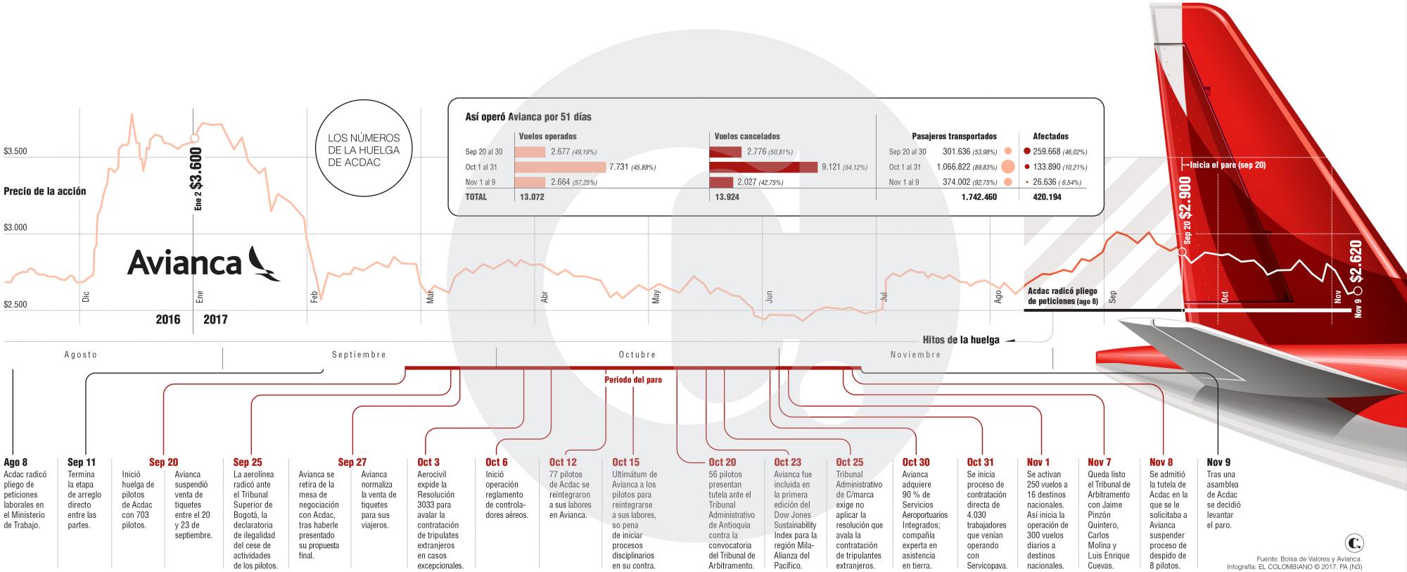 Tras el paro de 51 días, ¿todo queda arreglado?