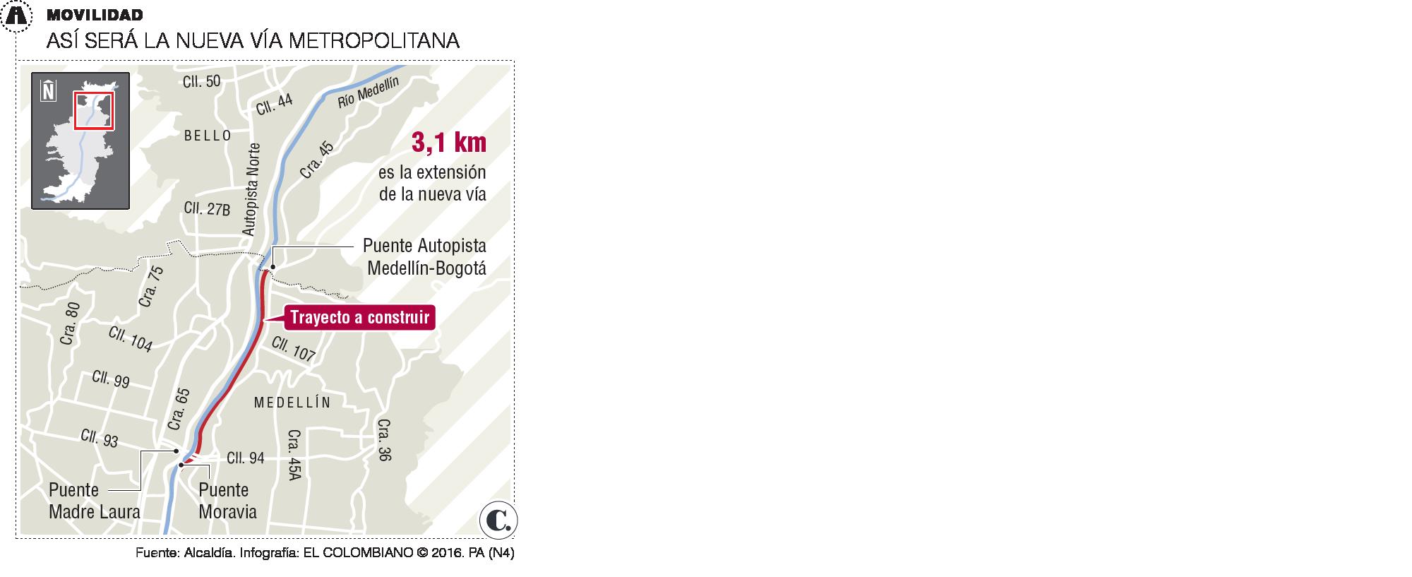 InfogrÃ¡fico