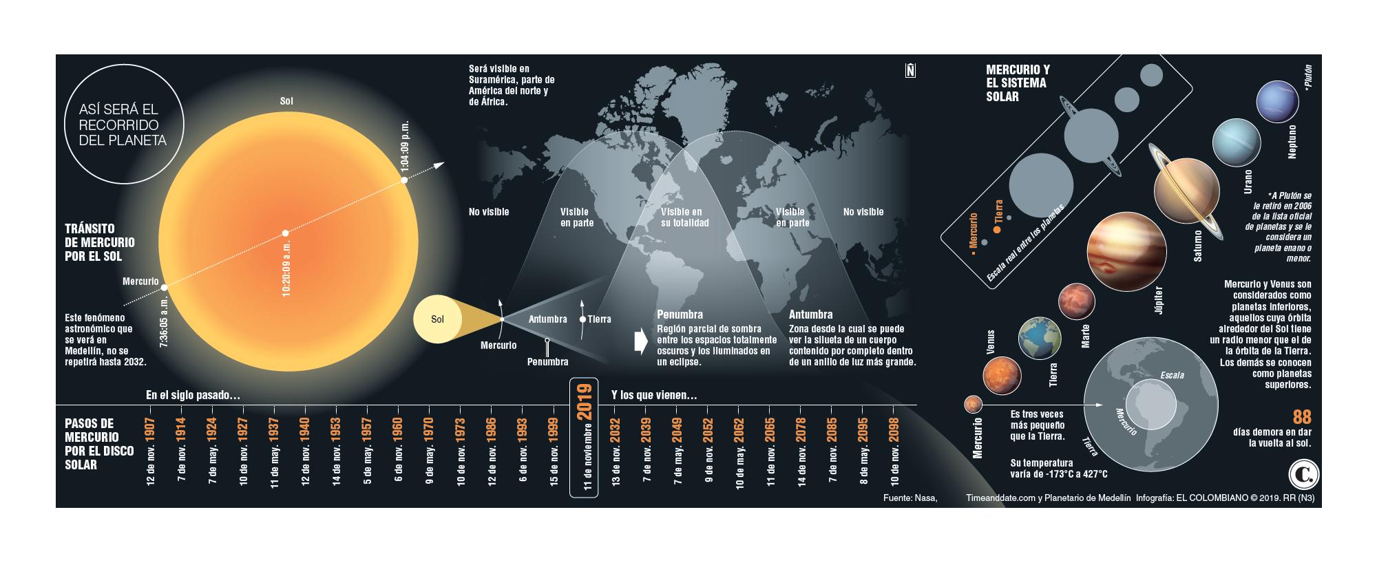 InfogrÃ¡fico