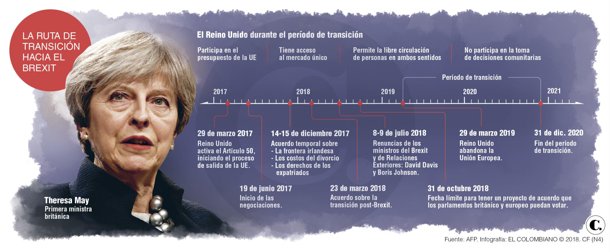 InfogrÃ¡fico