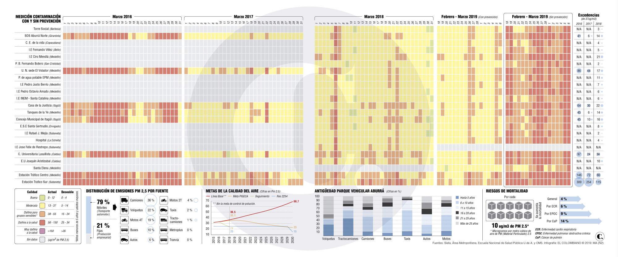 InfogrÃ¡fico