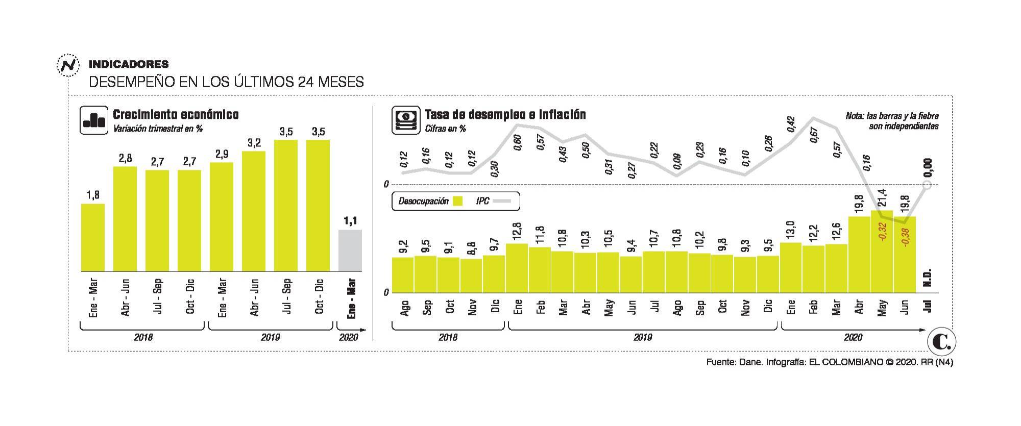 InfogrÃ¡fico