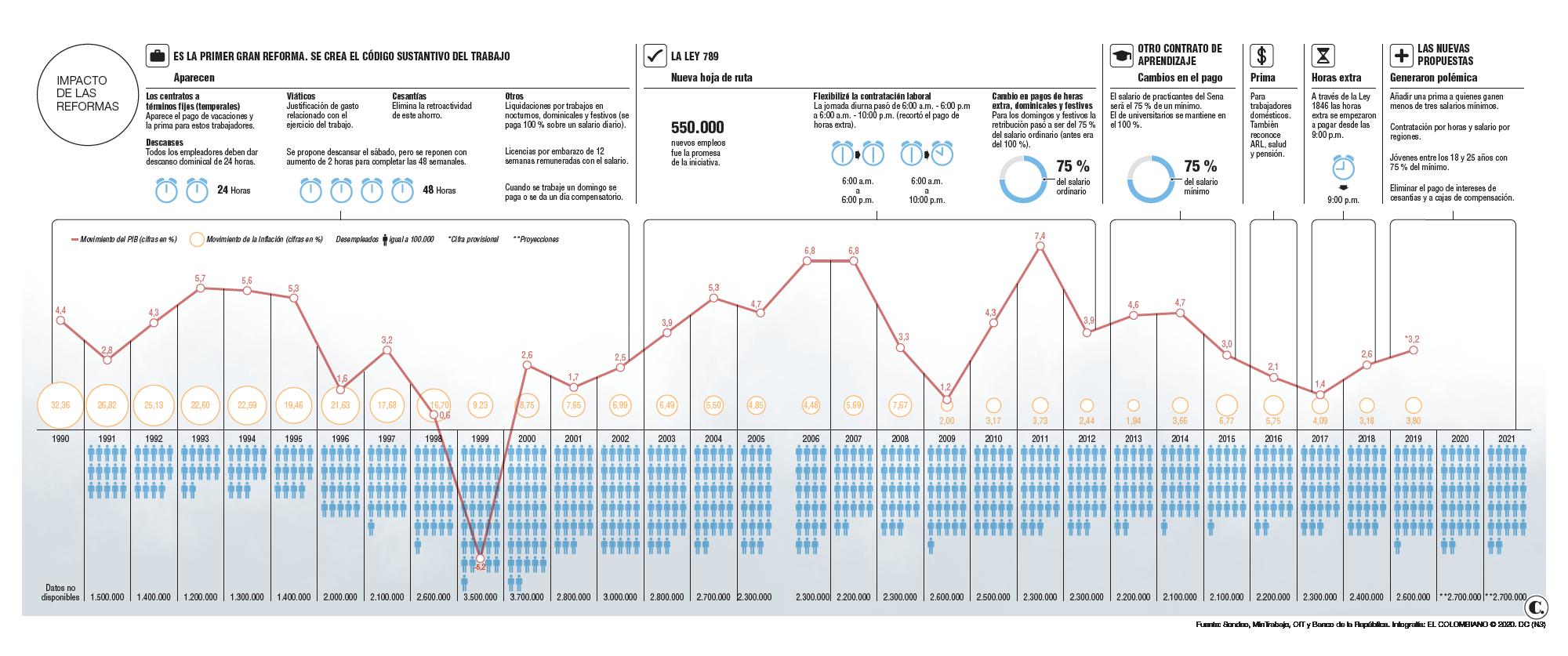 InfogrÃ¡fico