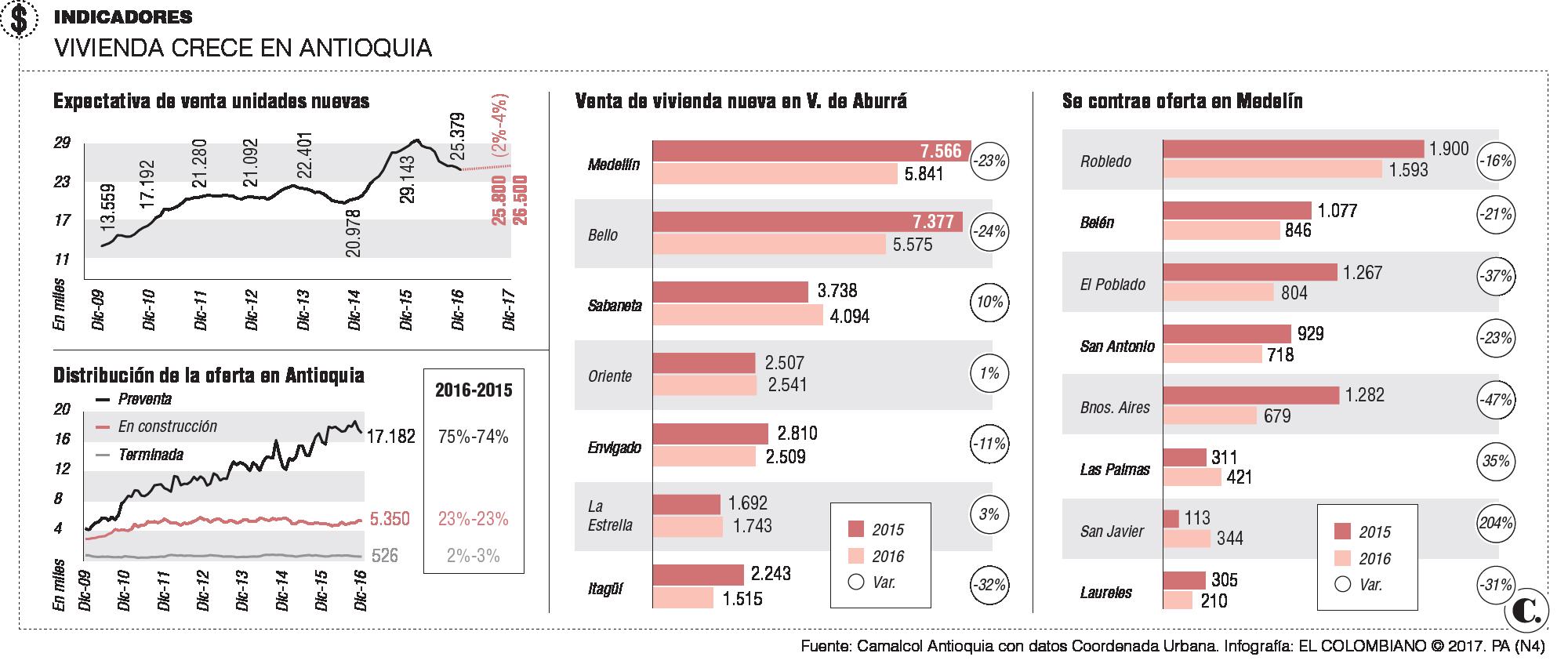 InfogrÃ¡fico