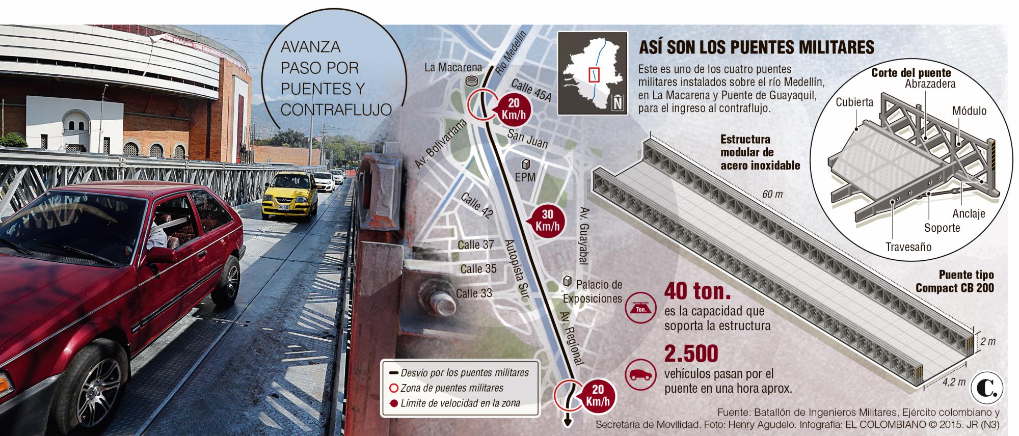 InfogrÃ¡fico