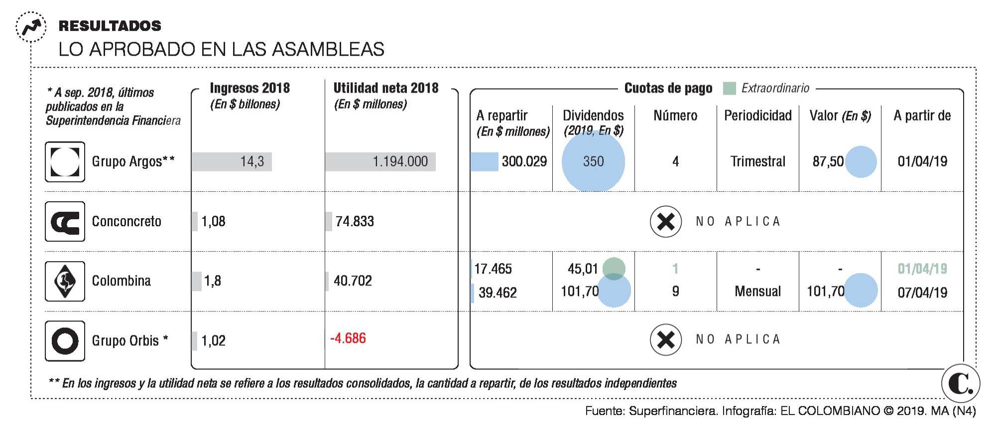 InfogrÃ¡fico