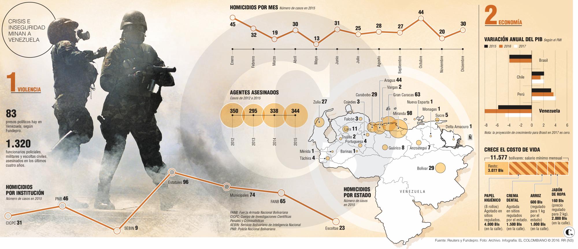 InfogrÃ¡fico