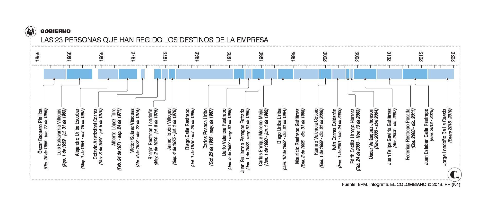 InfogrÃ¡fico