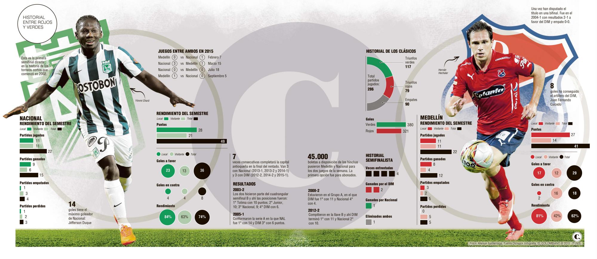 InfogrÃ¡fico