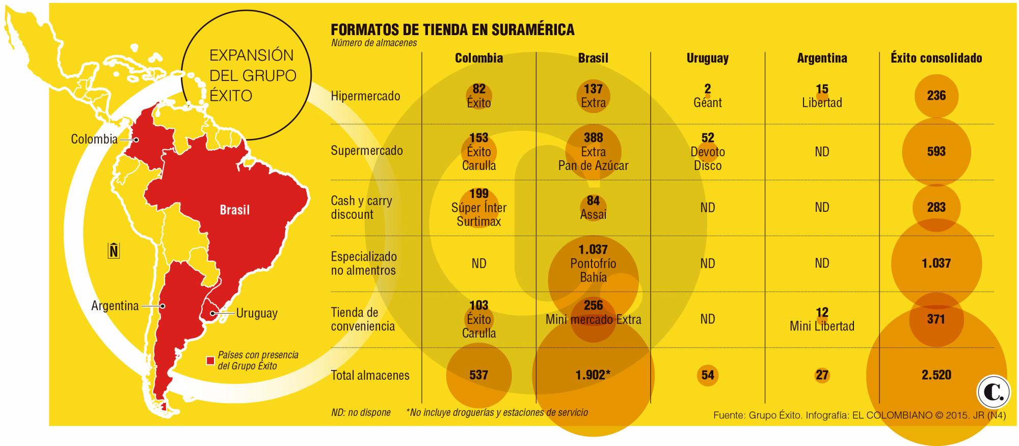 InfogrÃ¡fico
