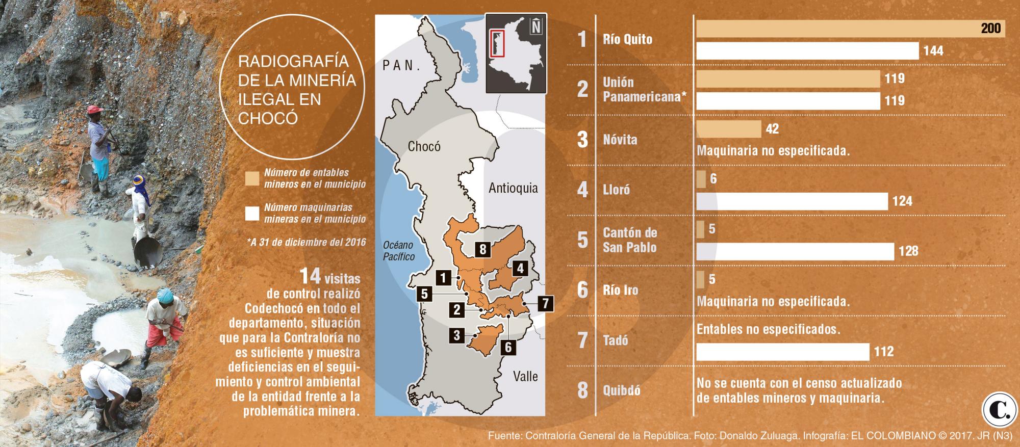 InfogrÃ¡fico