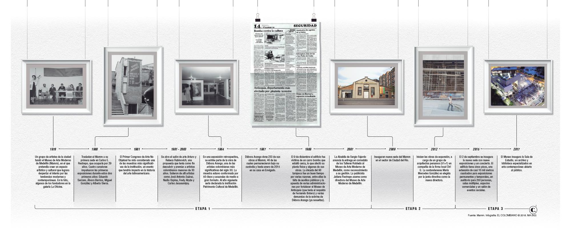 InfogrÃ¡fico