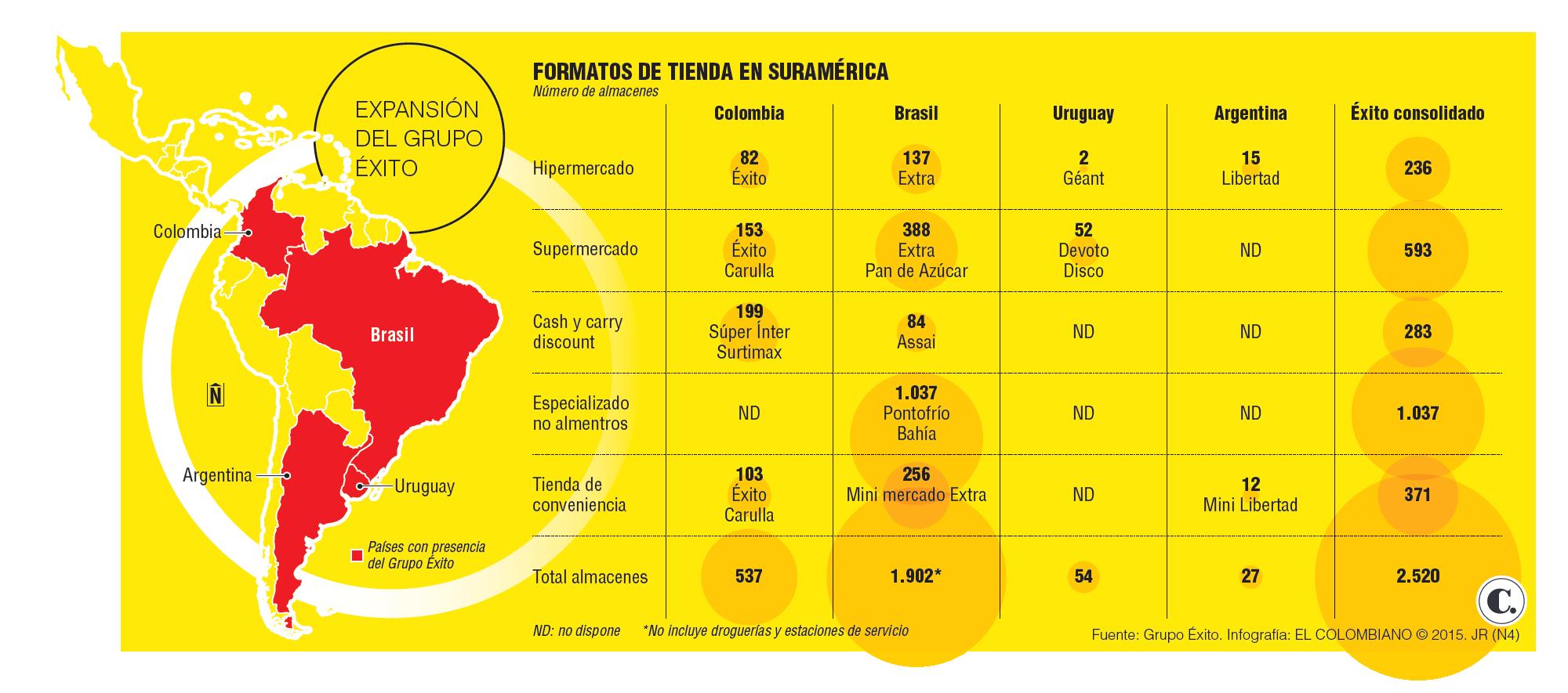 InfogrÃ¡fico