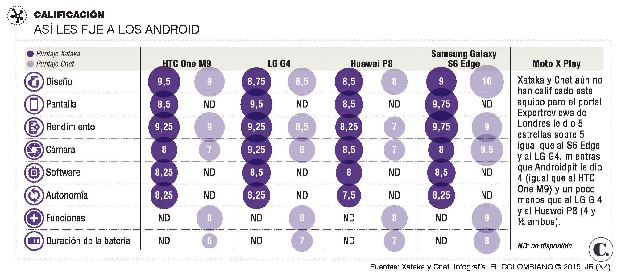 InfogrÃ¡fico