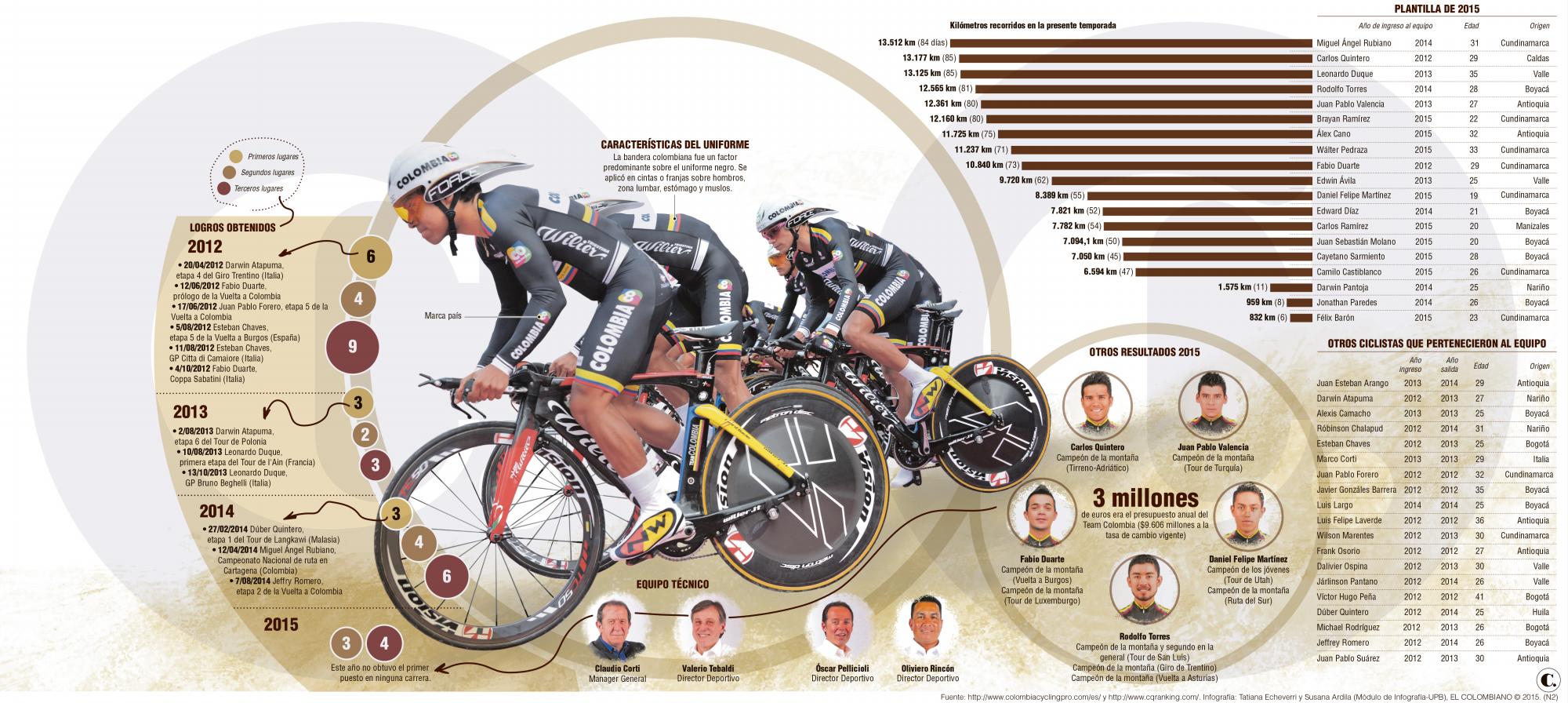 InfogrÃ¡fico