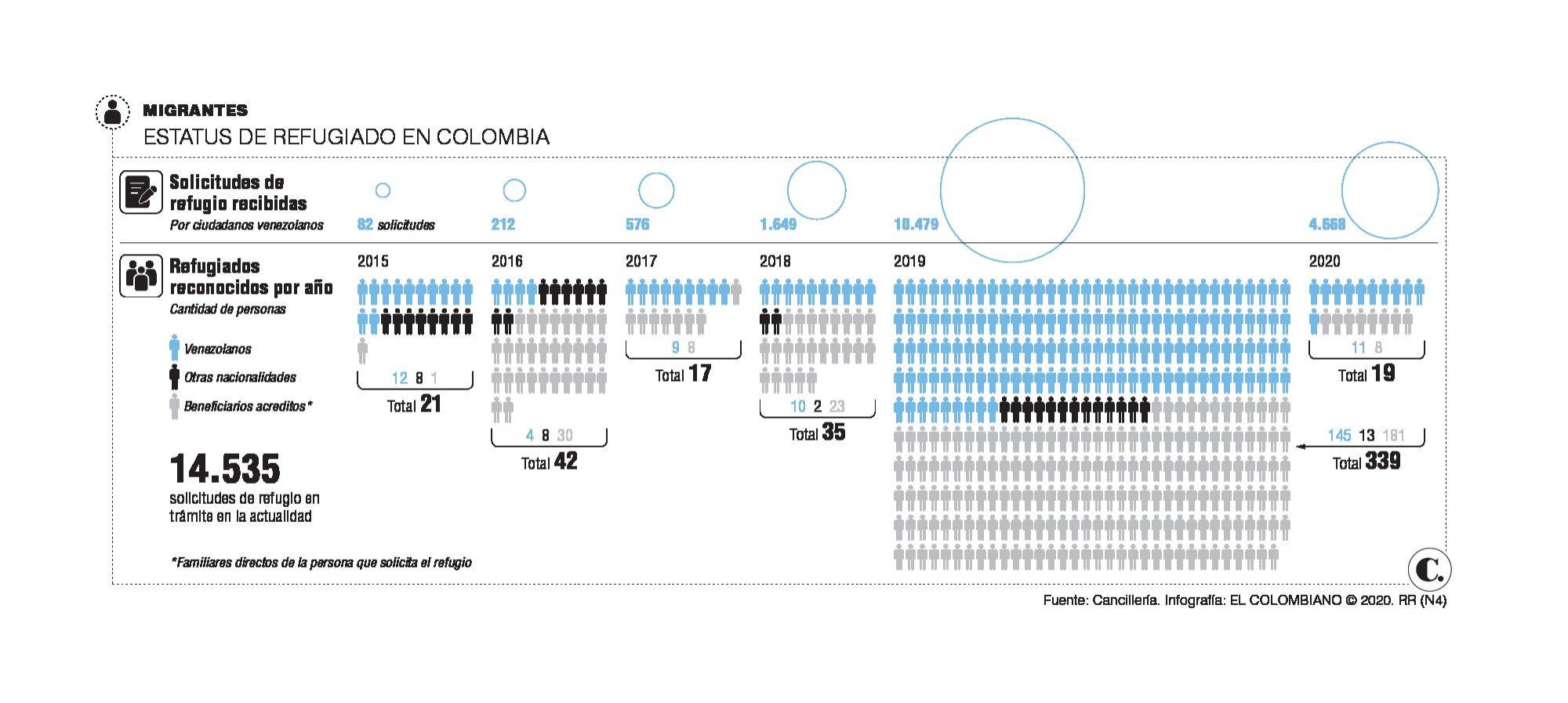InfogrÃ¡fico