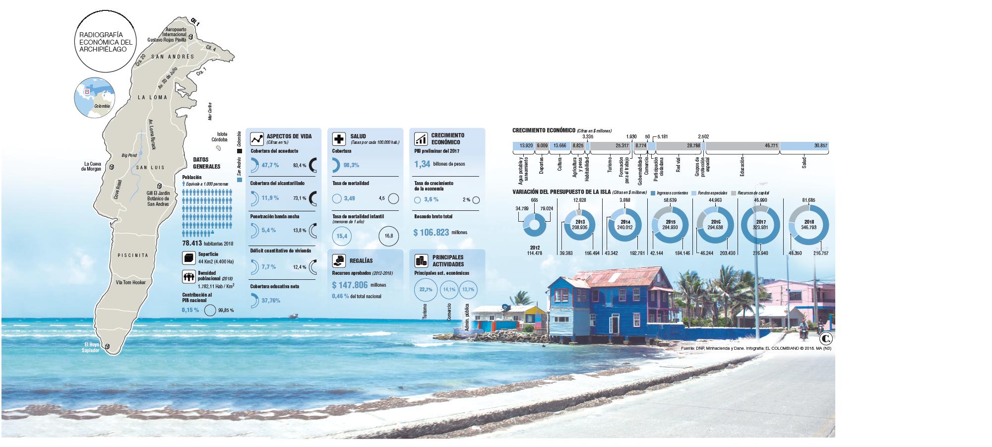 InfogrÃ¡fico