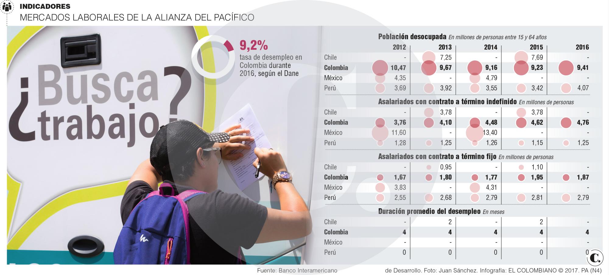 InfogrÃ¡fico