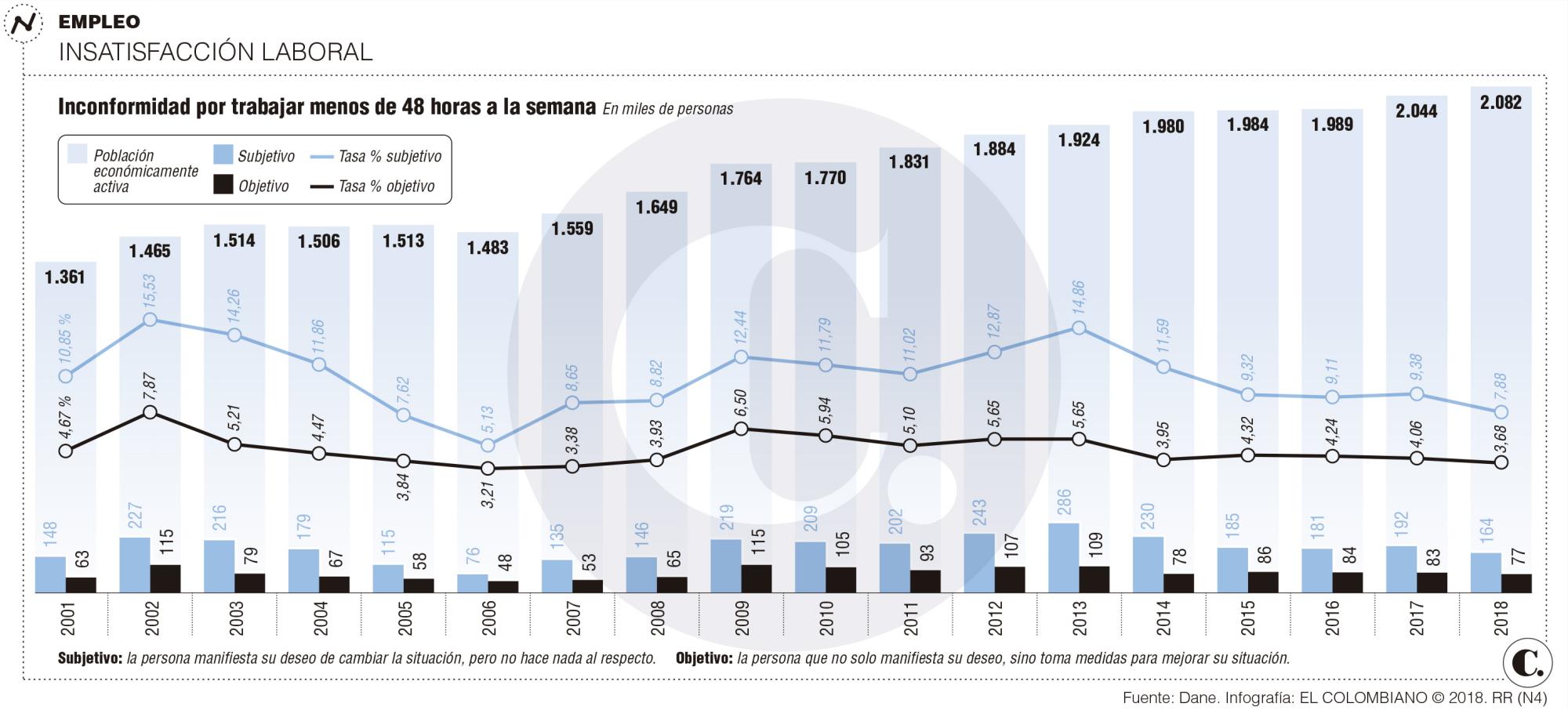 InfogrÃ¡fico