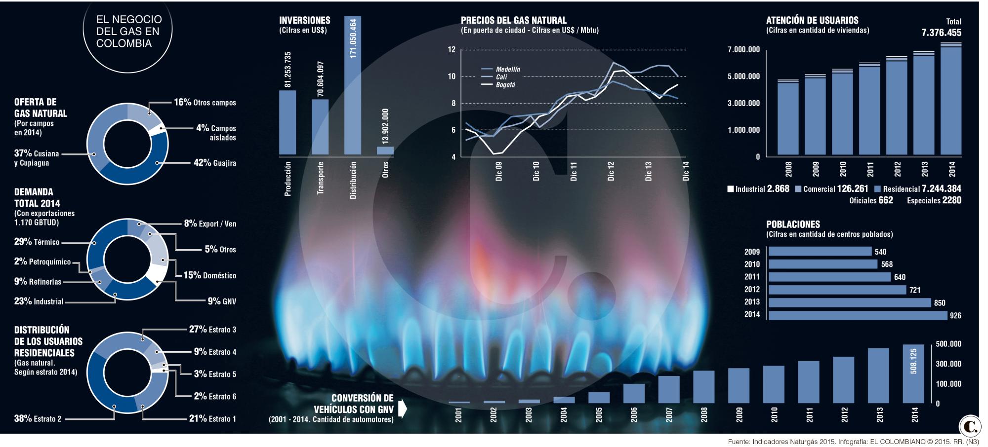 InfogrÃ¡fico