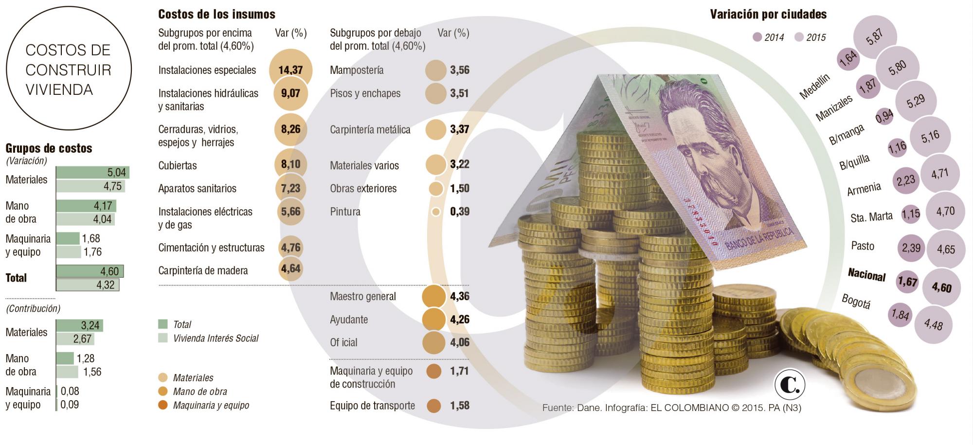 InfogrÃ¡fico