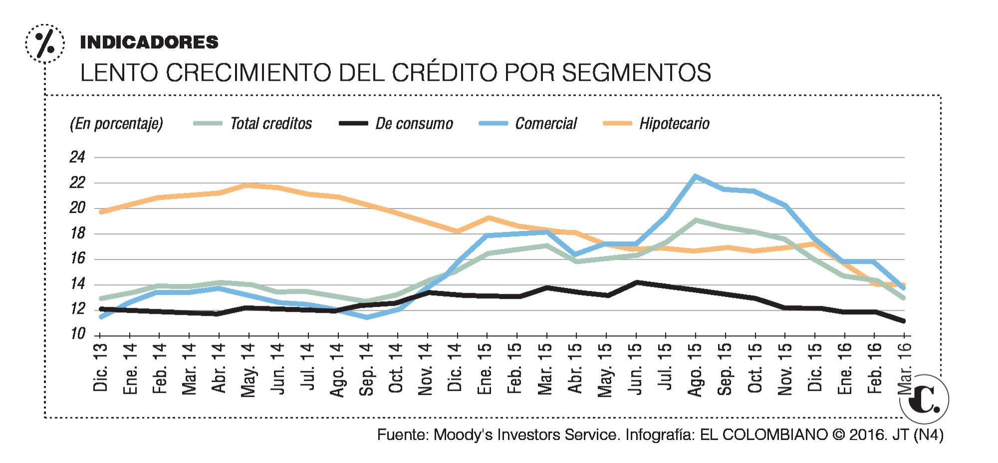 InfogrÃ¡fico