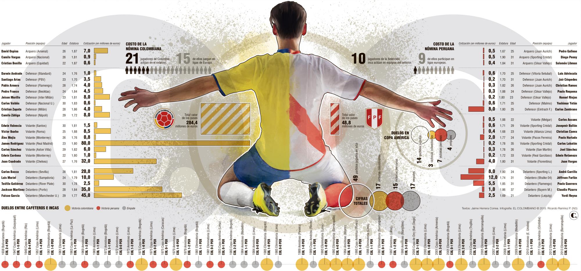 InfogrÃ¡fico