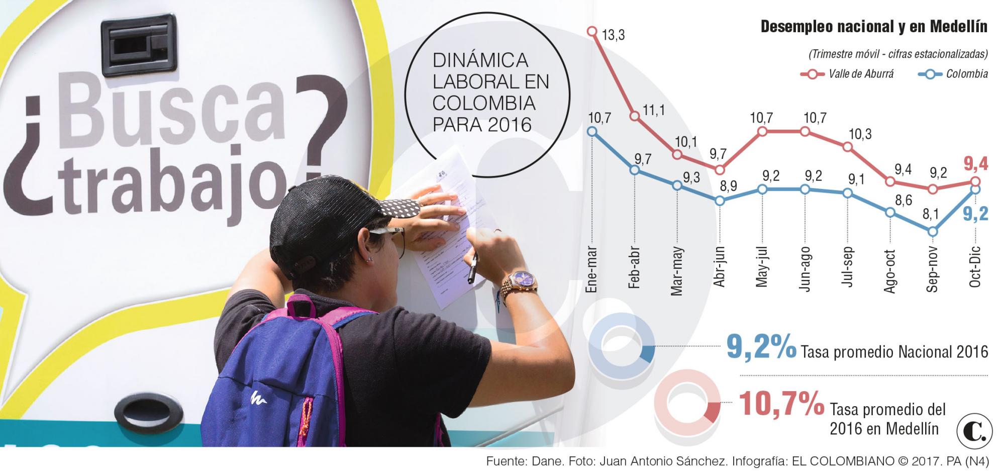 InfogrÃ¡fico