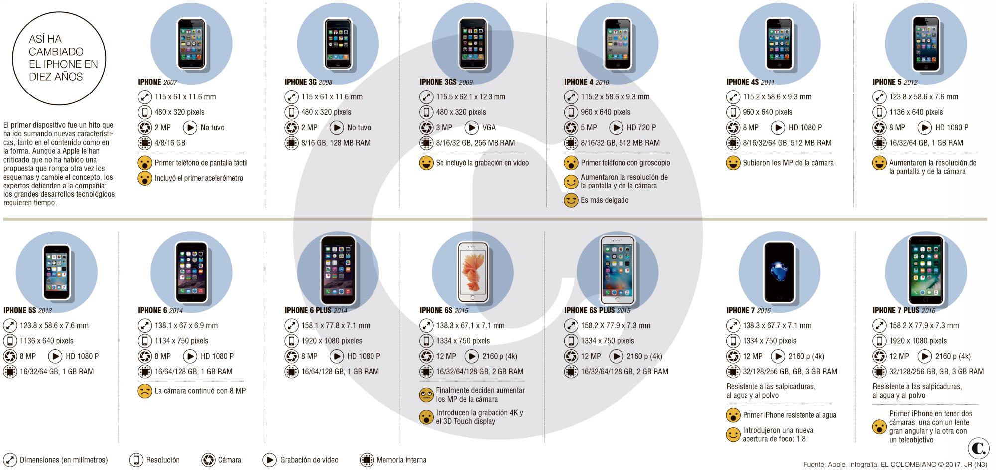 InfogrÃ¡fico