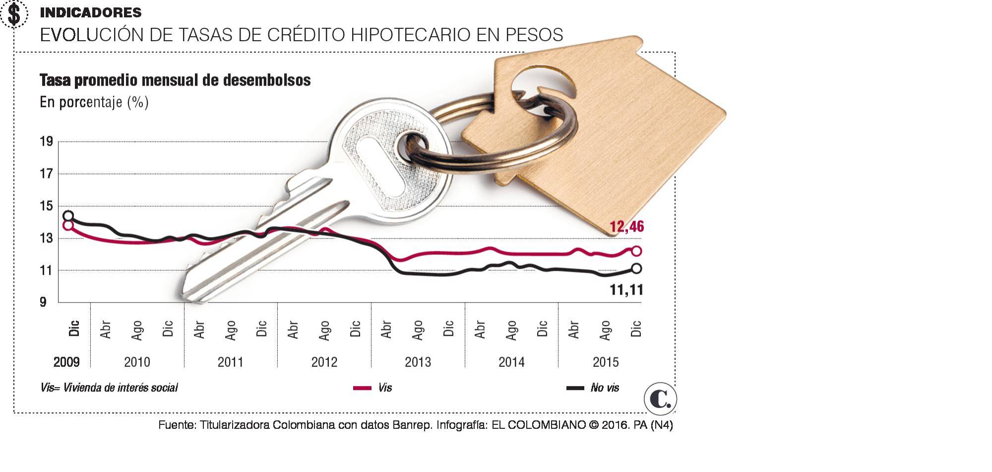 InfogrÃ¡fico