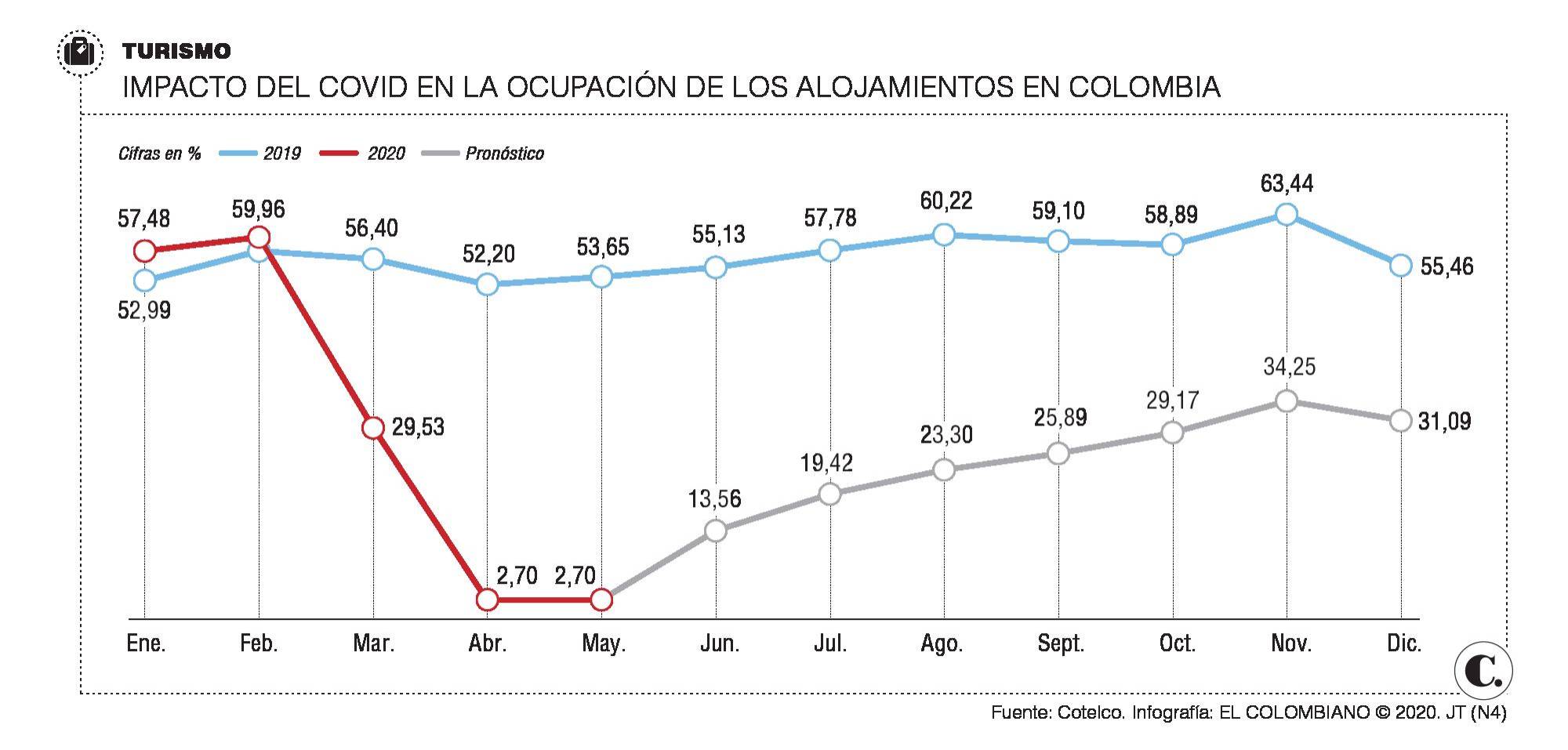 InfogrÃ¡fico