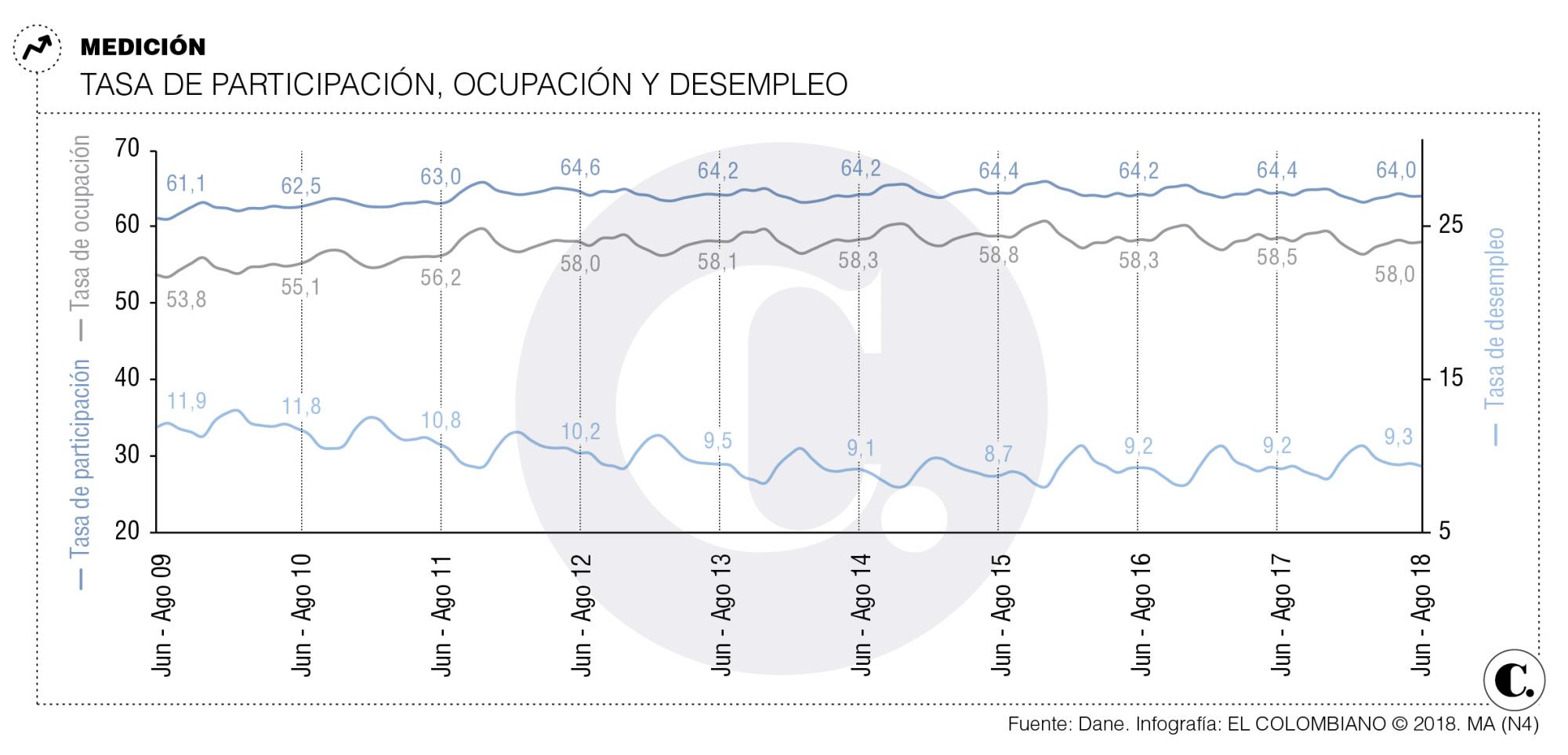 InfogrÃ¡fico