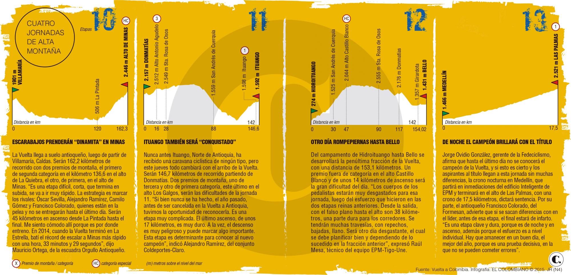 InfogrÃ¡fico