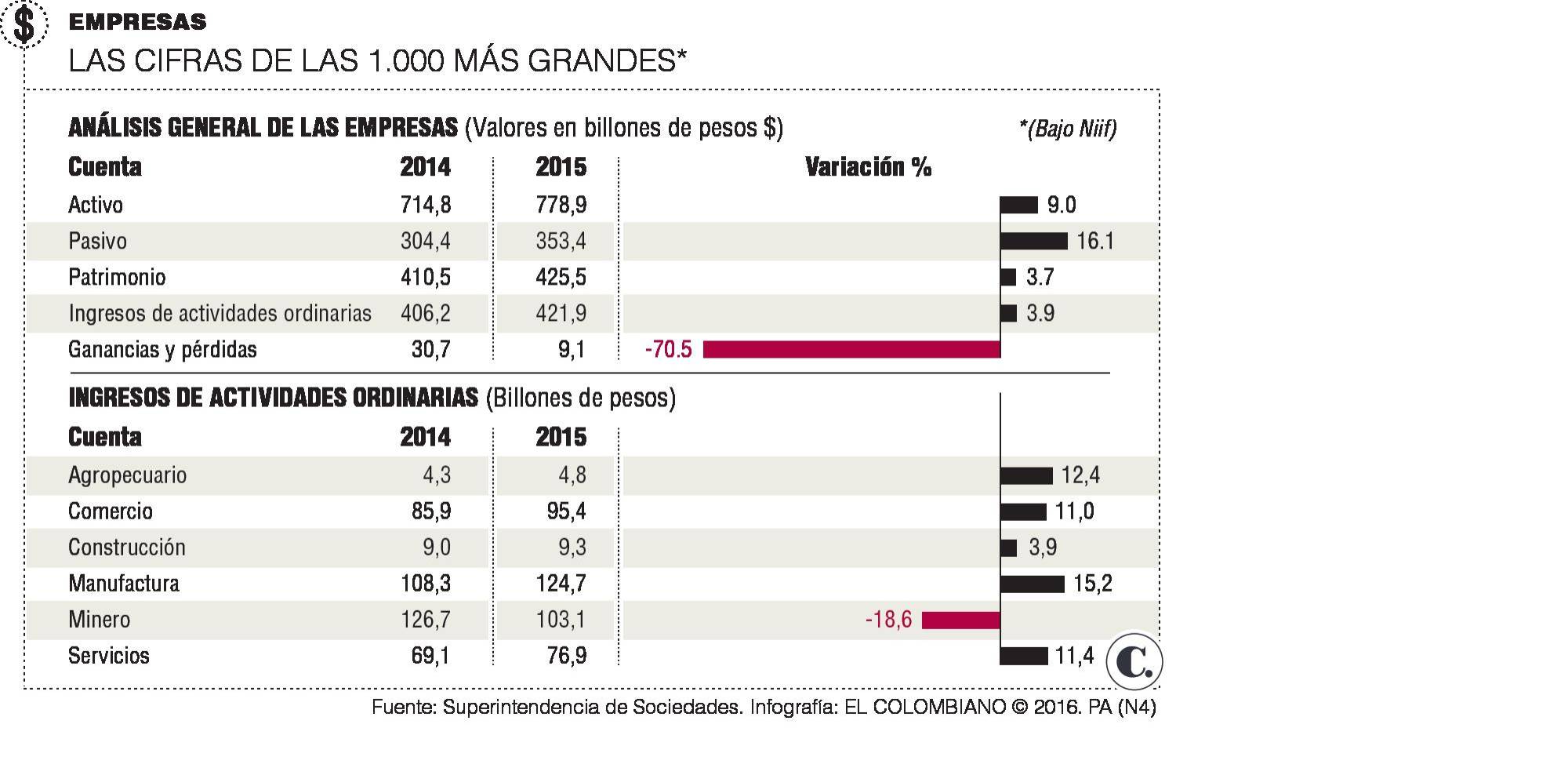 InfogrÃ¡fico
