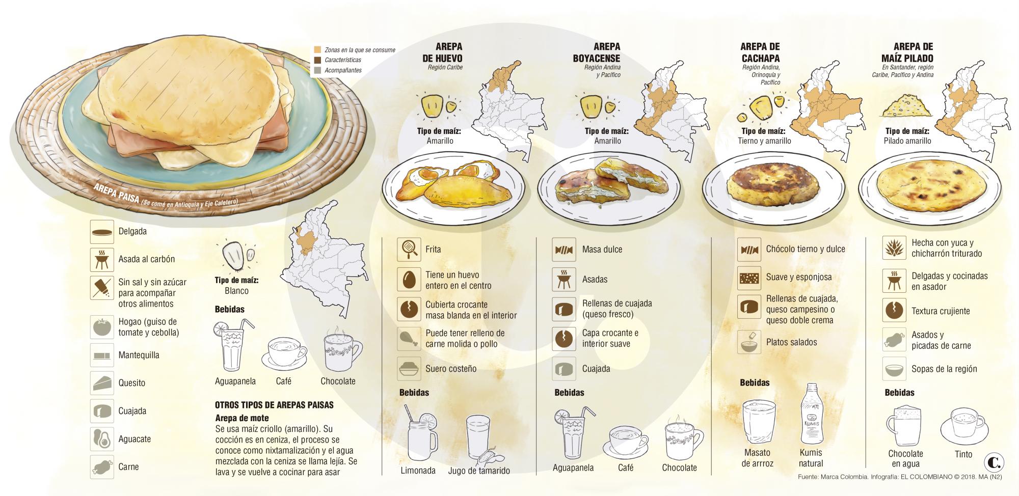 InfogrÃ¡fico