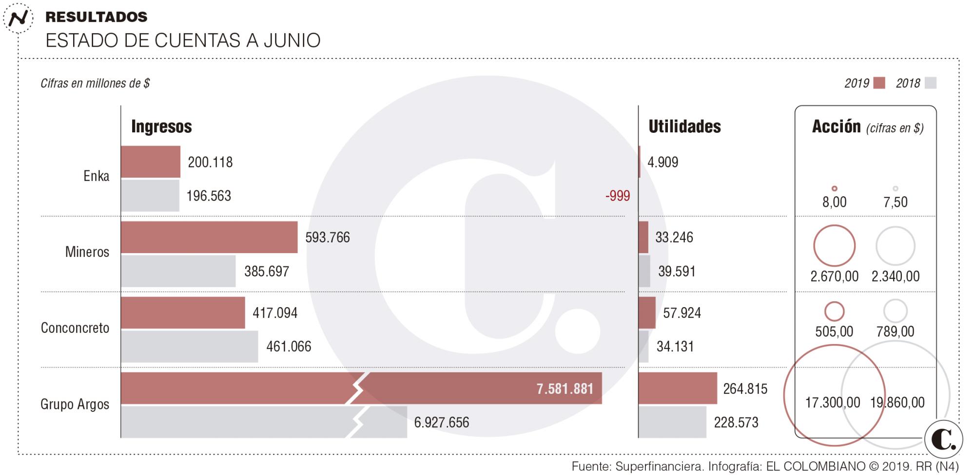 InfogrÃ¡fico
