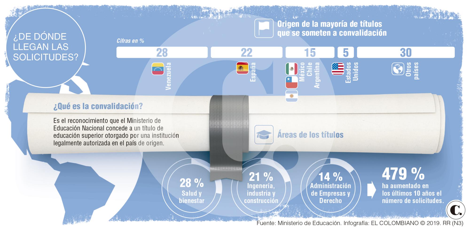 InfogrÃ¡fico